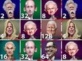 Žaidimas 2048 m. Trumpas  internete
