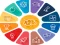 Žaidimas Quiz: General knowledge Trivia internete