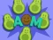 Žaidimas Avocado Mother internete